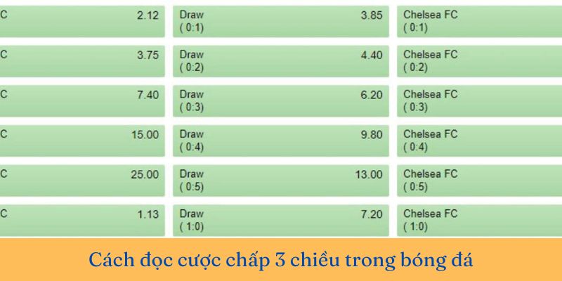 Cách cược chấp 3 chiều