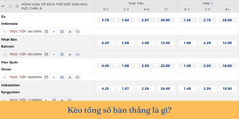 Cược kèo tổng số bàn thắng