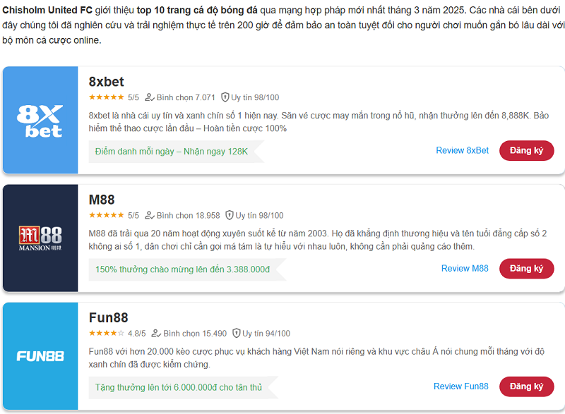 giới thiệu website